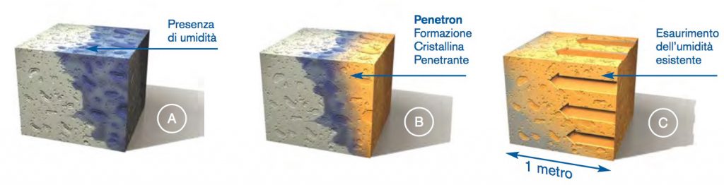 penetron-struttura-integrale